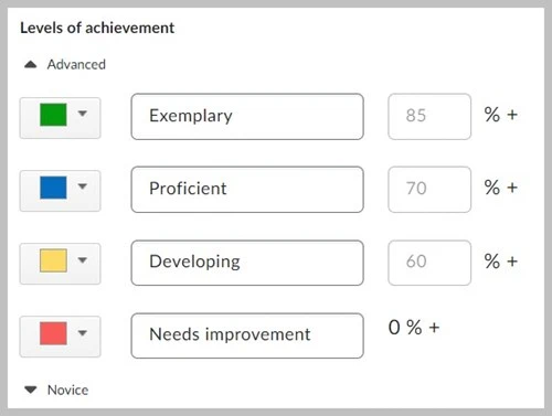 Standards-achievement-scale-msu